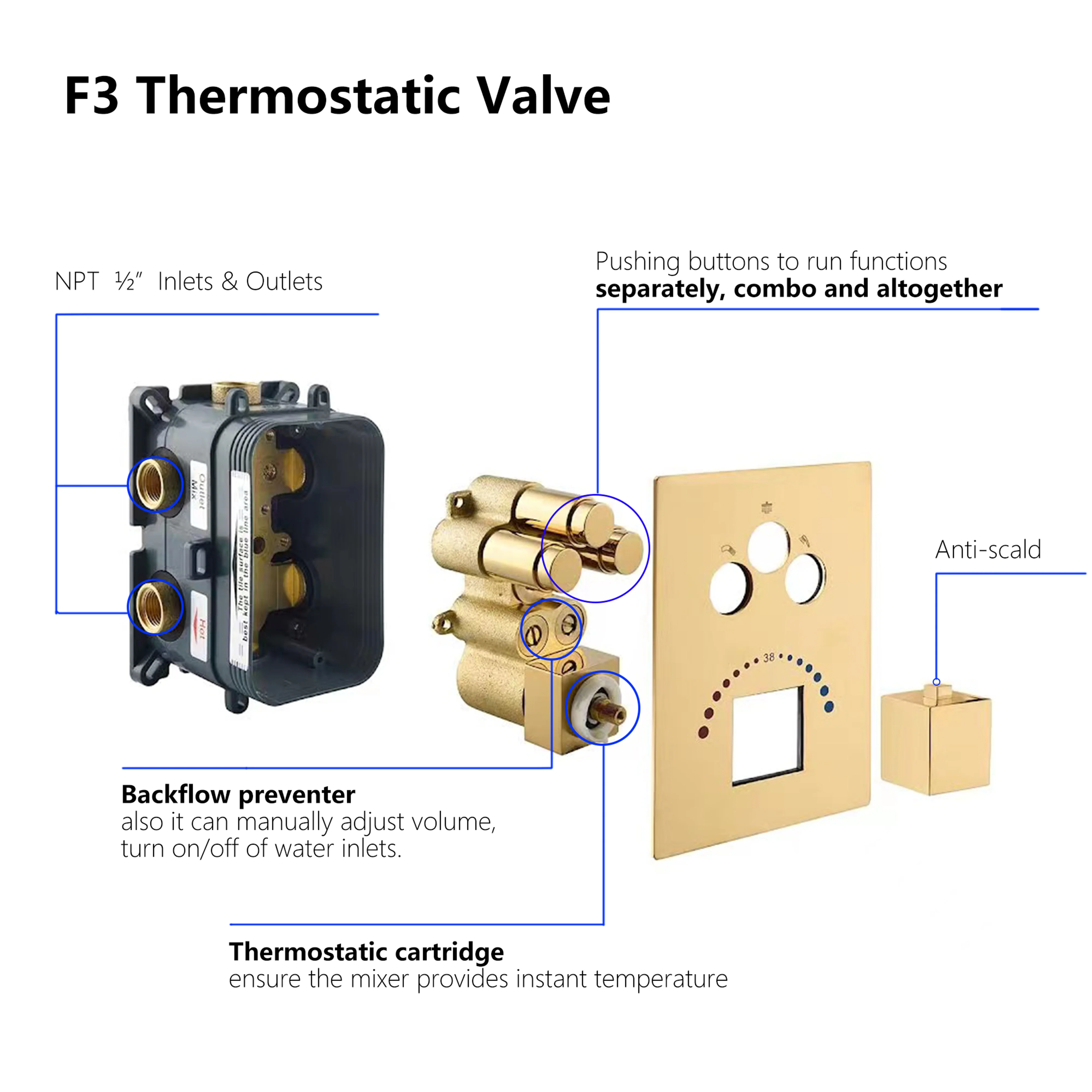 Brushed Gold Wall-Mounted 3-Way Thermostatic Shower System with Body Jets - Image 6