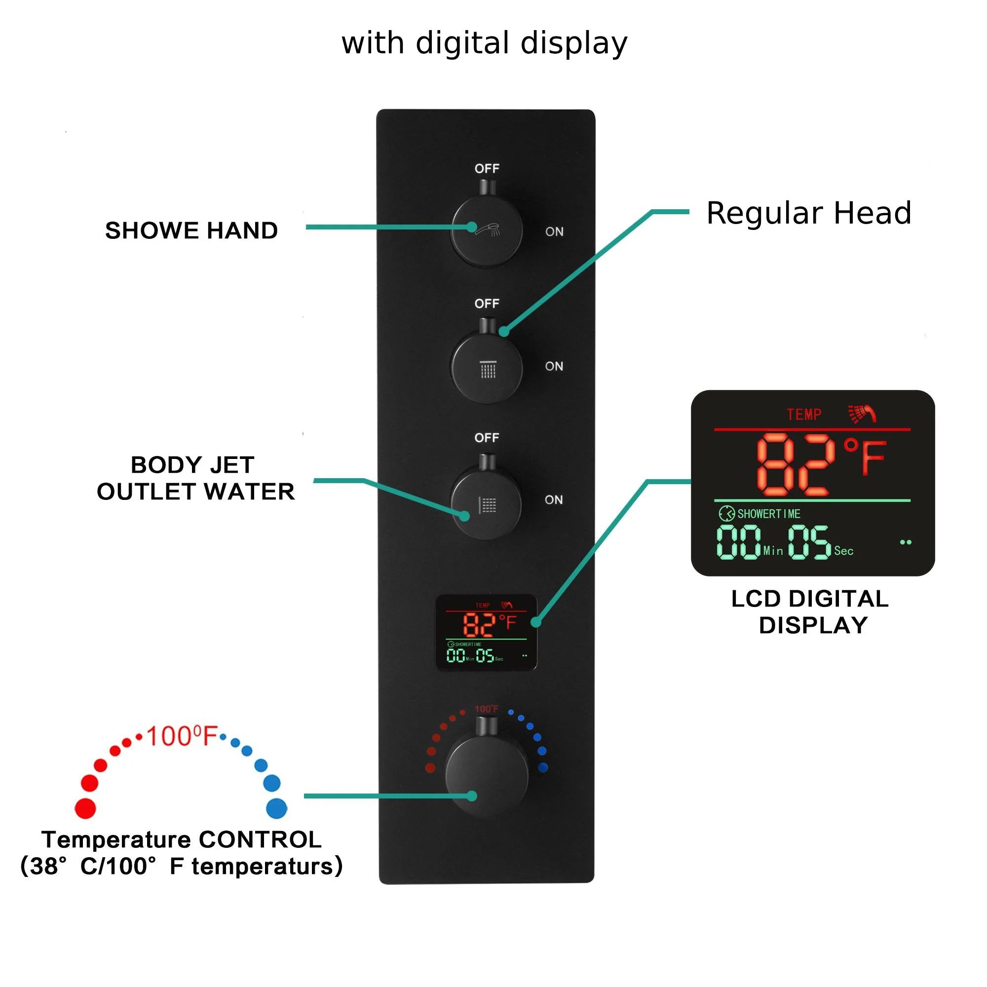 Matte Black wall mount 6'' regular head 3-Way Thermostatic Shower System - With High Pressure body jets - Image 3