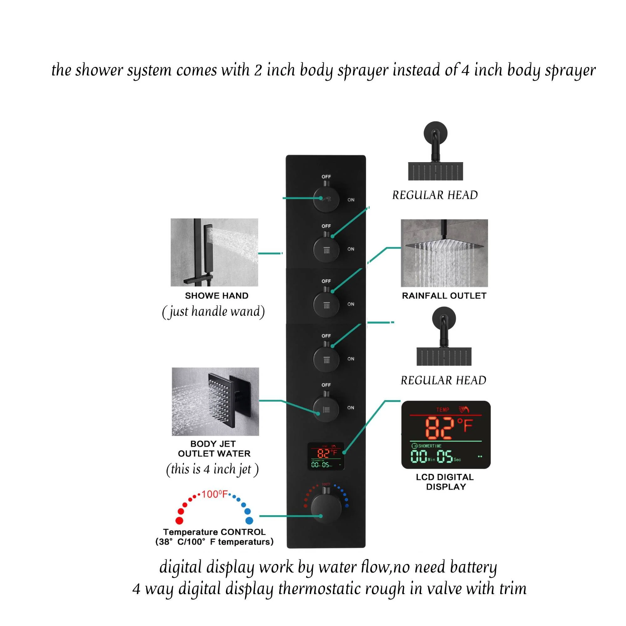 Matte Black 20" Rainfall Shower System with LED, 5-Way Thermostatic Valve, Dual Heads, 6 Jets - Image 9